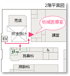 地域医療の場所